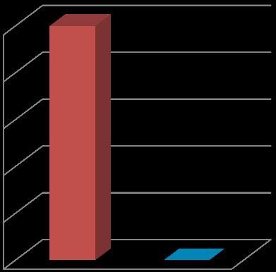 escritura pública - tabelionatos de notas 1 - TOTAL 1 - Fonte: IBGE, Estatística do Registro Civil de 2014. Rio de Janeiro: IBGE, 2015.