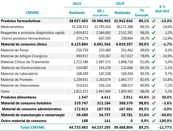 ANÁLISE ECONÓMICA FINANCEIRA 5.1.