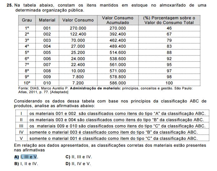 COMENTÁRIOS DA PROVA UFRN (Específicas) Gestão de Materiais e patrimônio Questões 25 à 28 Gostaria de começar agradecendo a todos os alunos pela atenção especial em minhas aulas, parabenizo também,