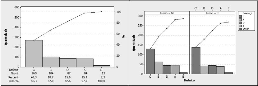 Chart Gráfico global