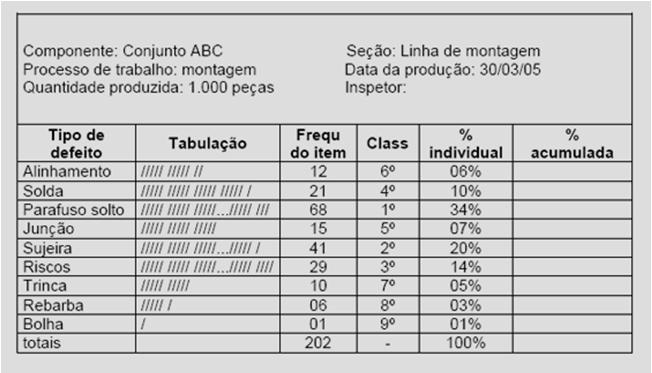 Importante: Deve-se conhecer a estratificação dos dados antes da construção da Folha de Verificação; Deve-se registrar sempre: Local da coleta; Data da coleta; Responsável pelo trabalho.