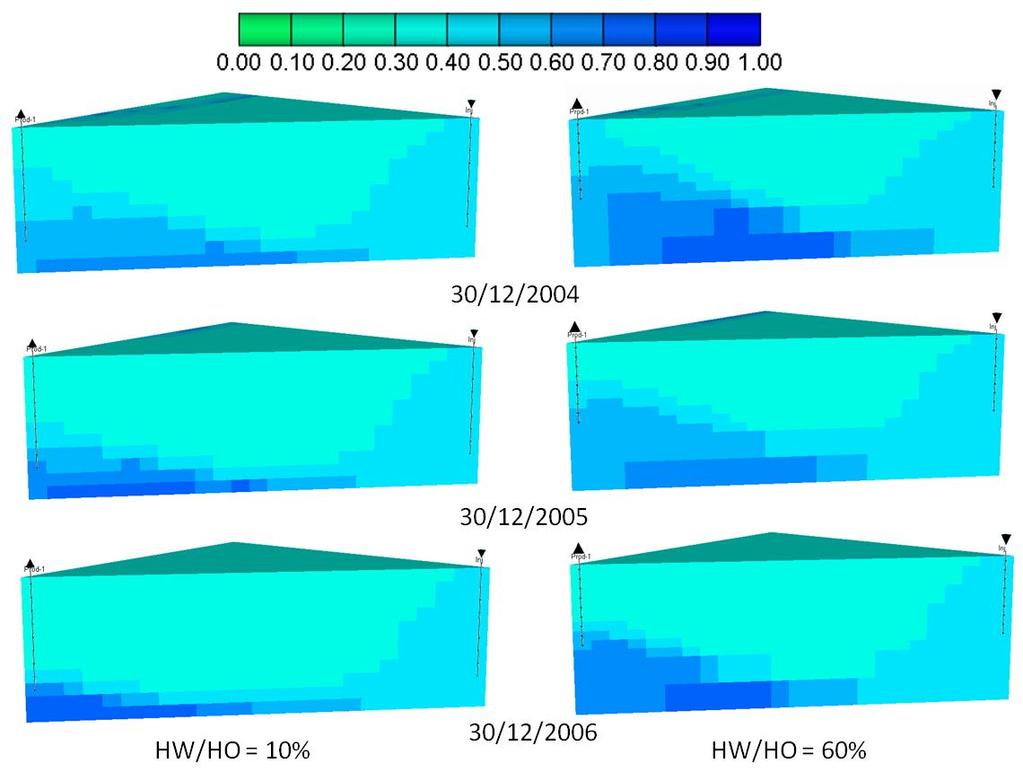 A seguir a Figura 5.14, mostra os mapas de saturação para os reservatórios de 10% e 60% de zona de água. Figura 5.14 Mapas de saturação de água para duas faixas de HW/HO De acordo com a Figura 5.
