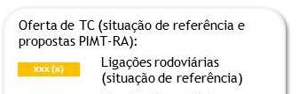 interface: Modo ferroviário Modo rodoviário