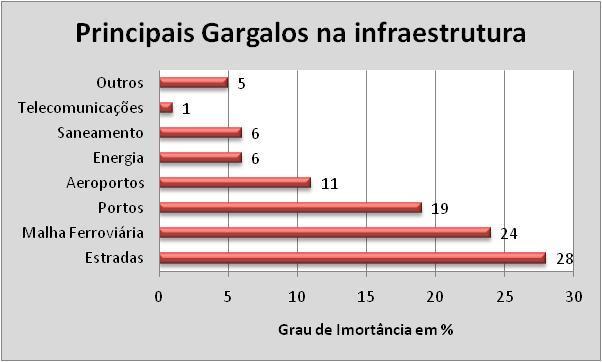 Pesquisa com empresários