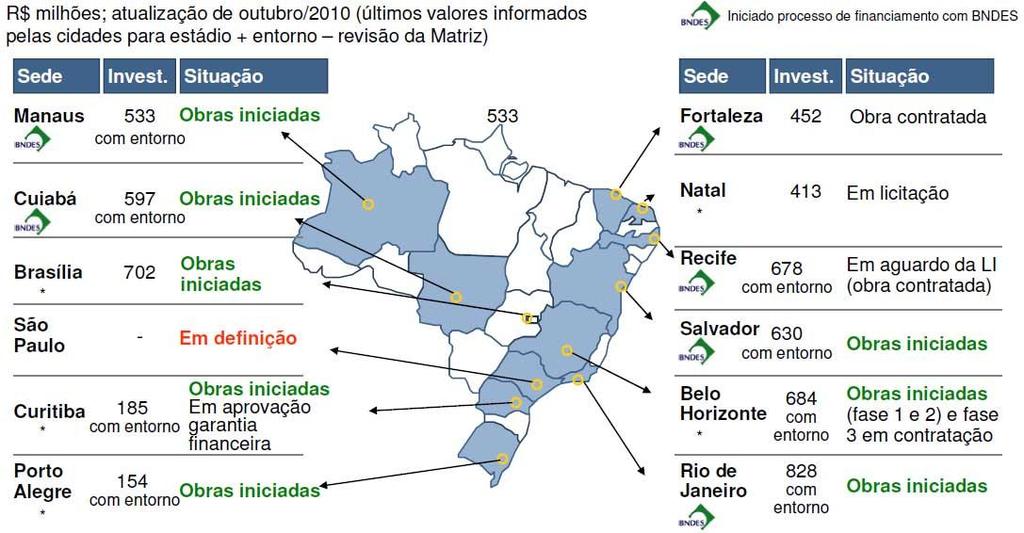 Estádios Estádios situação dos projetos R$6.