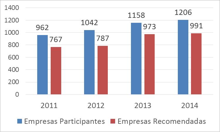 Submissões x Aprovações