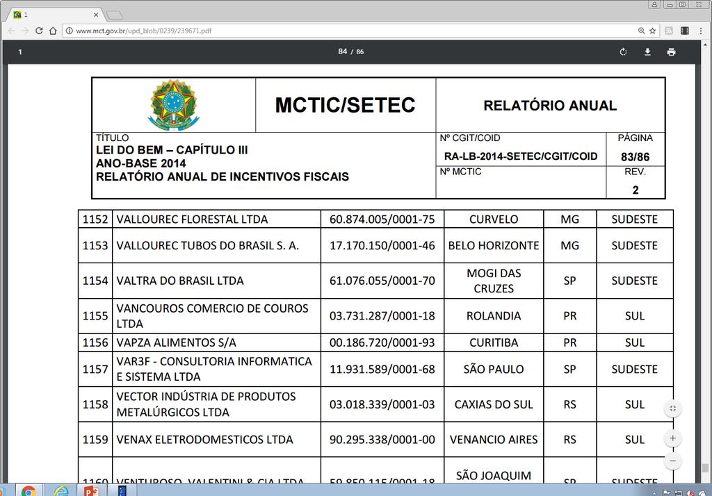 MCI divulga a relação das empresas beneficiadas no Relatório