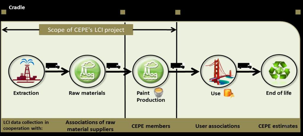 Sustentabilidade - Implicações Fabricantes de Tintas: 2 Identificação e análise dos efeitos ambientais mais