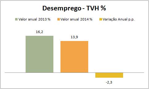 Conjuntura Económica - Desemprego (Portugal) 4 Taxa Desemprego PT vs.