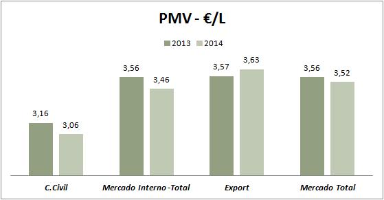 Mercado de Tintas