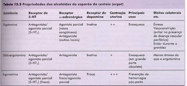 ALCALÓIDES DO