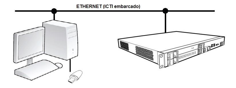 Deve-se utilizar a porta serial ou a interface Ethernet para programar o PABX. Para conexão totalmente remota do PC com a central (via Ethernet), siga o procedimento a seguir: 1.