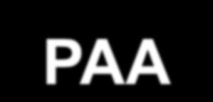 PAA - Cota anual de R$ 500.000,00-70 famílias agricultoras cadastradas - Cada família entrega uma cota anual de R$ 4.