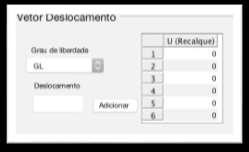 Figura 8 - Vetor Deslocamento Figura 9 - Vetor Força Na figura 1 serão apresentados os resultados do nosso