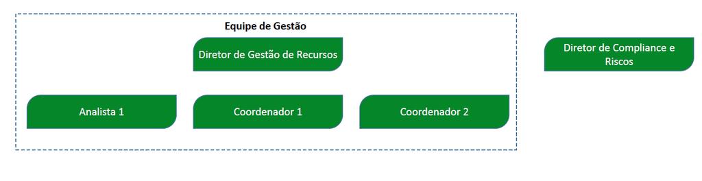 1. Introdução Este documento tem como objetivo estabelecer regras, procedimentos e descrição dos controles internos, elaborados para o cumprimento da Instrução CVM 558/2015 e demais regras internas