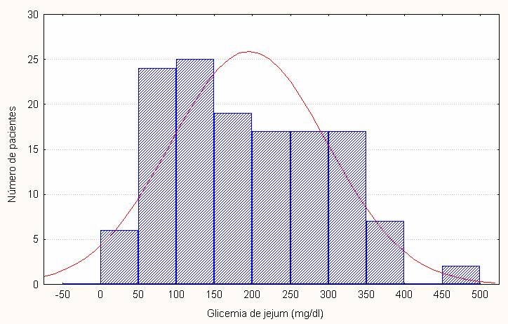 AVALIAÇÃO METABÓLICA Em relação à avaliação metabólica estudamos a glicemia de jejum, hemoglobina glicosilada A1 total e o lipidograma. Todas essas variáveis apresentaram distribuição normal.