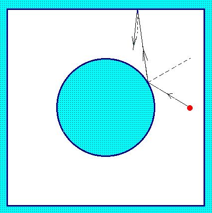 A trajetória de uma esfera está determinada pelo estado inicial (ponto de onde ela parte e orientação do movimento) e pela