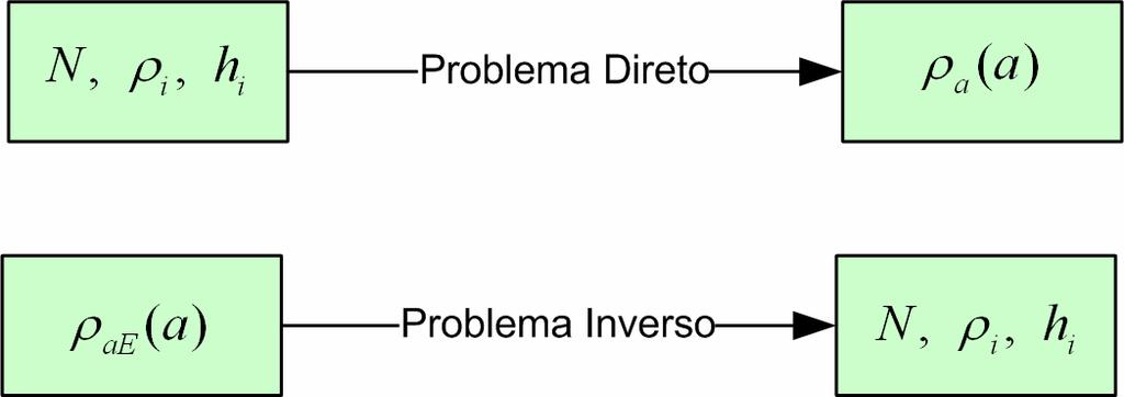 O Problema Inverso Figura 4.