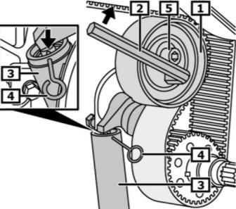 4) Aperte a ferramenta de bloqueio da cambota (Nº 3) 5) Desligue e retire os componentes do sistema de refrigeração 6) Retire a bomba de vácuo do lado