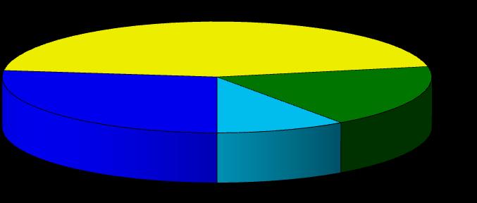 um ano Há dois anos Há três anos ou mais O maior percentual de candidatos inscritos no Vestibular 2011/2