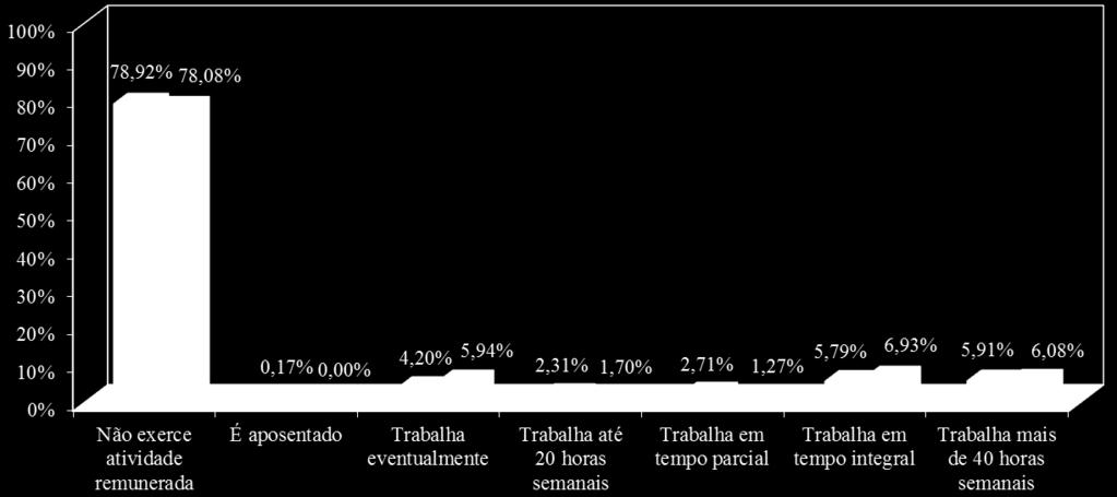 Relatório Geral do Processo Seletivo Vestibular 2011/2 26 Nível de escolaridade das mães A