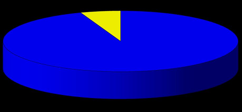 Relatório Geral do Processo Seletivo Vestibular 2011/2 6 Procedência geográfica dos classificados em primeira chamada Posição Cidade Nº de aprovados % % acumulada 1º Belo Horizonte 76 10,76 10,76 2º