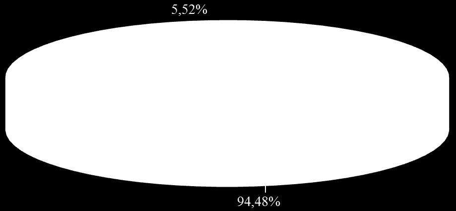 2,41 40,36 9º Contagem 15 2,12 42,48 10º Congonhas 14 1,98 44,46 11º Mariana 11 1,56 46,02 12º Ponte Nova 10 1,42 47,44 13º João Monlevade 9 1,28 48,72 14º Juiz de Fora 9 1,28 50,00 15º Montes Claros