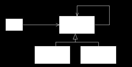 Pattern Chain of