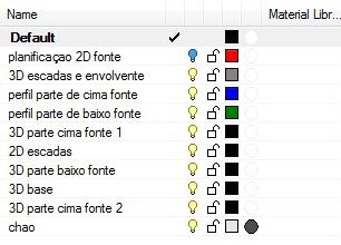 3ª ETAPA (modelação 3D das escadas que envolvem a fonte): Nesta etapa os