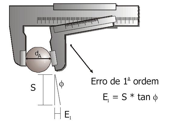 Princípio de