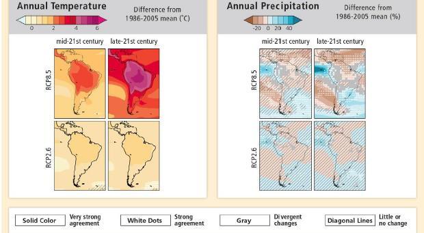 Mudança na temperatura e precipitação projetadas para América do Sul para