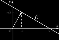 Figura 24: Curva C : ρ cos θ = 3 Sendo ρ = ± x 2 + y 2 y e sen θ = ± x 2 + y, 2 obtemos que ± x 2 + y 2 = ± 2by x 2 + y 2 x 2 + y 2 = 2by x 2 + y 2 2by = 0 x