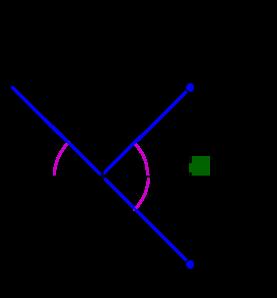 CAPÍTULO 19. COORDENADAS POLARES 355 (f) P = (x, y) = (0, 4). Como x = 0 e y = 4, temos que ρ = 0 2 + ( 4) 2 = 16 = 4, cos θ = 0 4 = 0 e sen θ = 4 4 = 1.