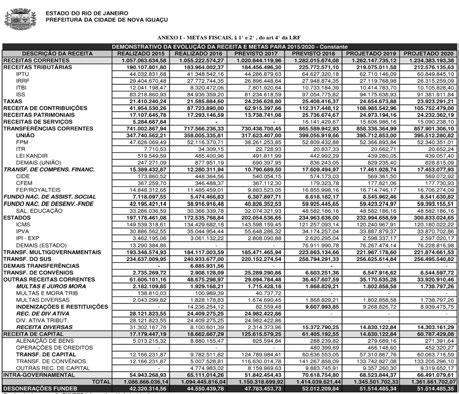 684/2017 - Plano Plurianual 2018-2021 publicado em 06 de dezembro