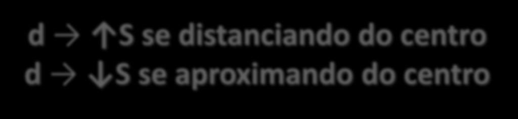 Translação de Eio - Eemplo Como calcular esse momento estático?