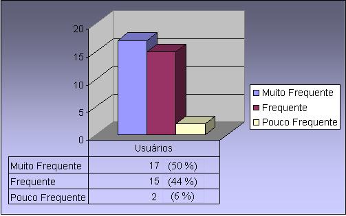 Cheklist do PROINFO.