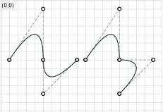 25 Comando Significado M x y moveto: move para a coordenada especificada sem desenhar a linha. Todo elemento path deve iniciar com moveto.