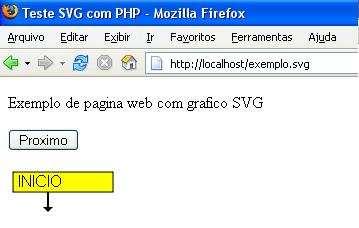 29 2.4.4 Inserindo um gráfico SVG numa página web Existem várias maneiras de incluir gráficos SVG em páginas da web.