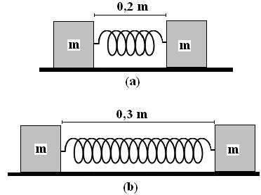 09. Na figura (a) abaixo, dois blocos metálicos idênticos, de massa m, repousam sobre uma superfície horizontal sem atrito, conectados por uma mola metálica de massa desprezível, de constante