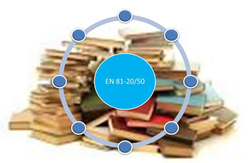 Revisão da EN 81-1/2 Interpretações O texto das EN 81-1/2 Novos requisitos da Normalização Reg.