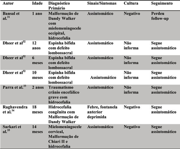 49 Tabela 1. Característica dos pacientes nos estudos (cont.