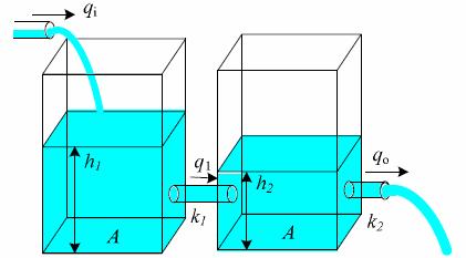 SEGeT Simpósio de Excelência em Gestão e Tecnologia 2 2. SISTEMAS DE NÍVEL DE LÍQUIDO O processo de nível de líquido utilizado consiste em dois tanques acoplados, conforme ilustrado na Fig. 1.