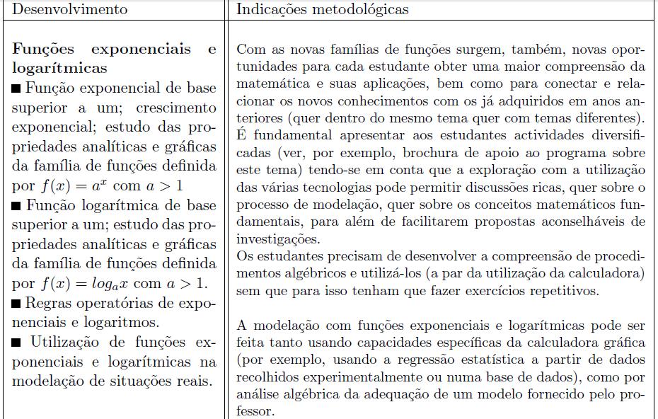 Alguns apontamentos sobre o Ensino da