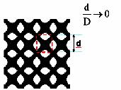 Hierarchical Model: Mat1 High, Mat2 Low