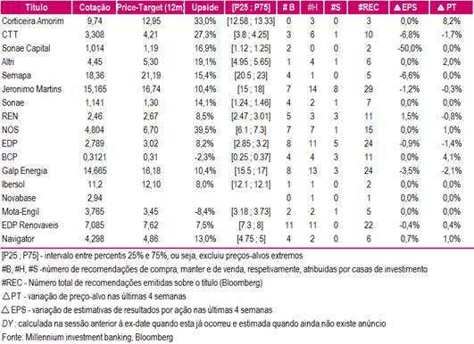 * Relação entre volume médio de 5S e Volume Médio 20S Sentimento: forte/fraco (aumento/diminuição de pressão compradora na subida semanal ou diminuição/aumento de pressão vendedora na descida)