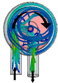 Abaixo é possível observar o fluxo no sistema, a ferramenta possibilita dois tipos de visualizações, uma em forma de linhas contínuas, e outra em forma de esferas, que facilita o