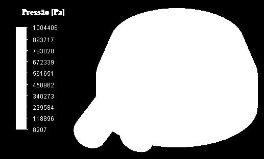 Fig. 13, acima. Gráfico 1: Variações das pressões no sistema: Entrada e Saída Gráfico 2: Variação de pressão nas aletas. A análise mostra a variação de pressão no sistema, Fig.