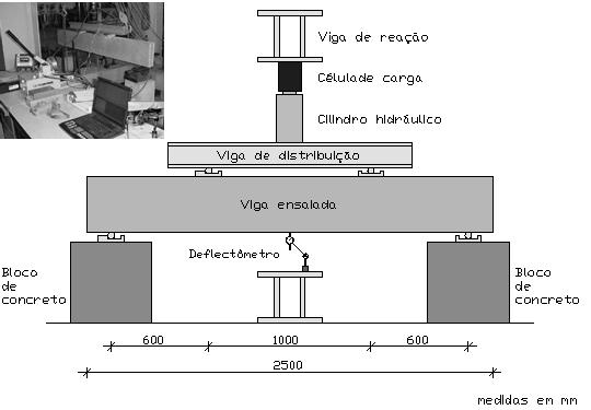 2.2.4 Deformações da armadura tranversal Na armadura de cisalhamento também foram utilizados extensômetros elétricos de resistência (EER) do tipo PA-06-125AA-120L adquiridos do mesmo fornecedor.