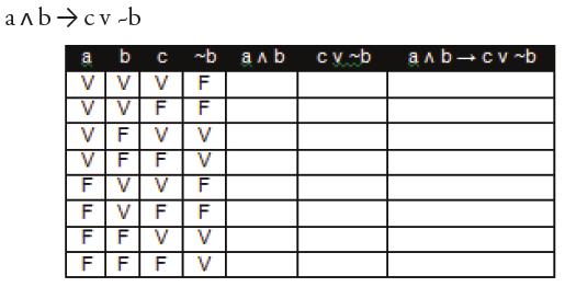 Nº de linhas da tabela = Cujo n é o numero de proposições simples que compõem a proposição composta. Ex.