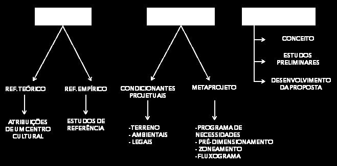 SÍNTESE DAS ETAPAS DE